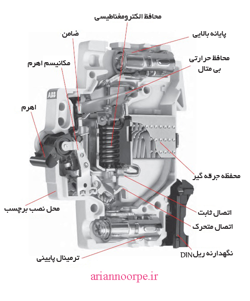 ساختار کلید مینیاتوری