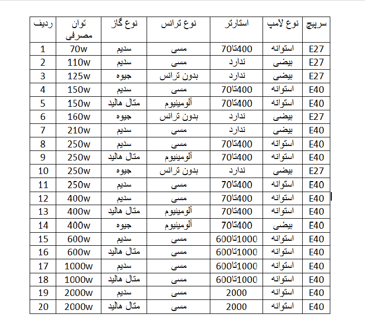 لامپ های گازی موجود در پرژکتور