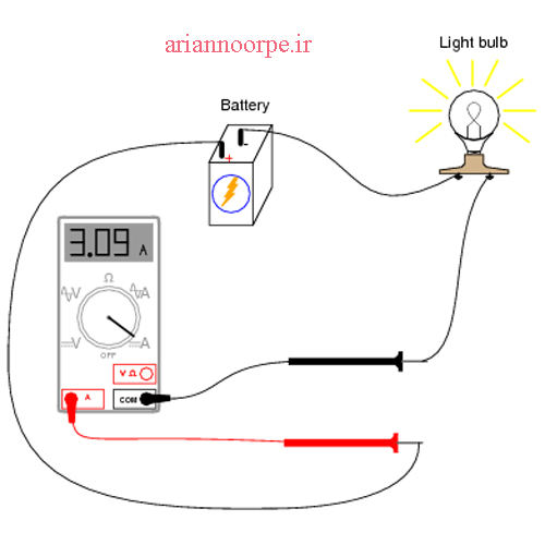 نحوه استفاده از آمپرمتر