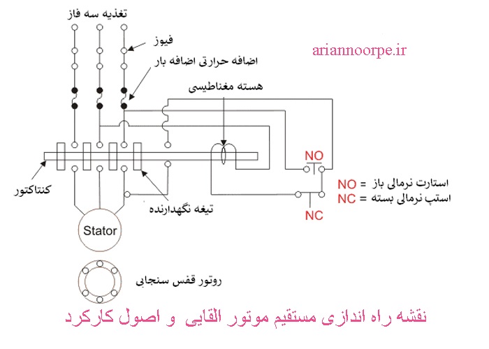 نقشه راه اندازی مستقیم موتور القایی و اصول کارکرد