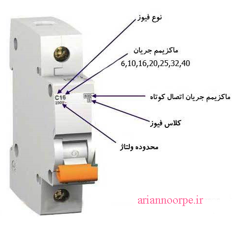 جریان در فیوز