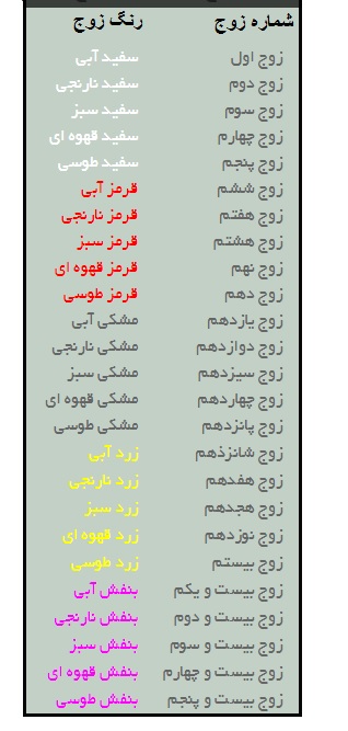 نگ بندی یک دسته بیست و پنج