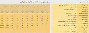 خازن‌ اصلاح ضریب قدرت روشنایی