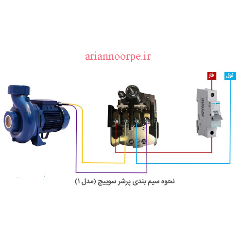 فطع و وصل کنتاکت در پرشر سوئیچ