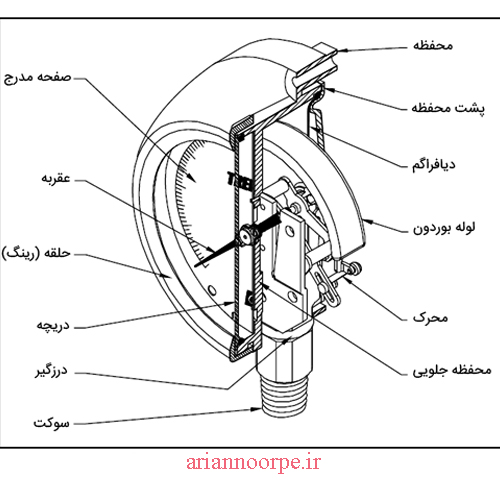 گیح فشار لوله بردون