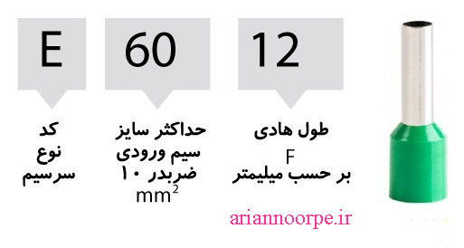 وایرشو های تکی روکش دار.آرین نور