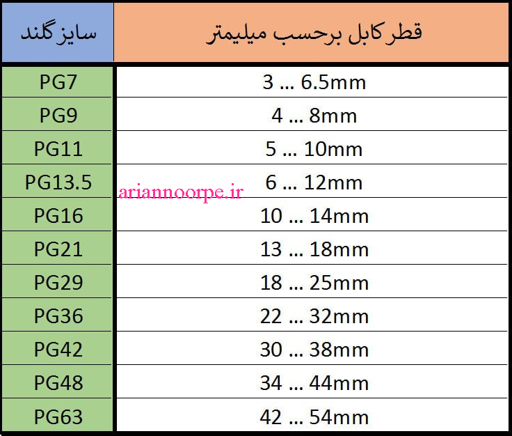 جدول محاسبه سایز گلند برحسب PG.آرین نور