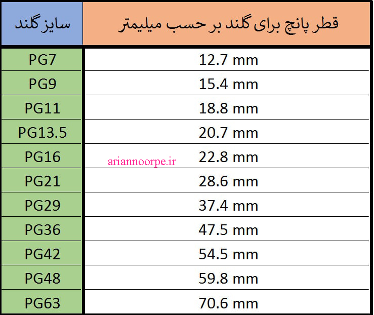 ابعاد پانچ صفحه گلند تابلو برق.آرین نور