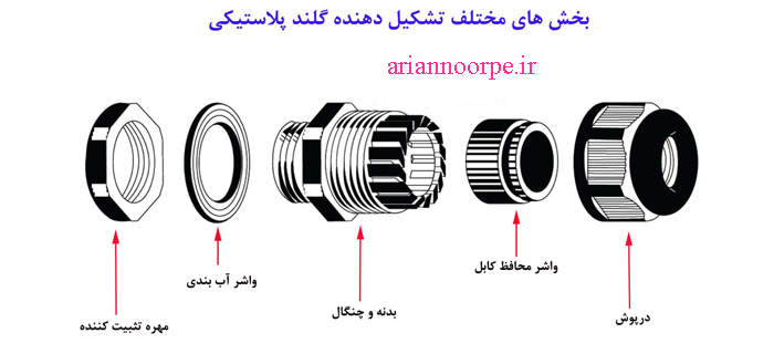 اجزا گلند.آرین نور