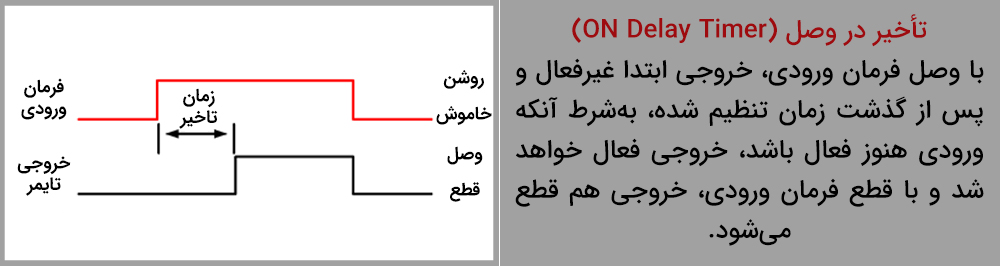 تأخیر در وصل.آرین نور
