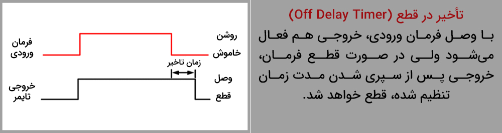 تأخیر در قطع.آرین نور