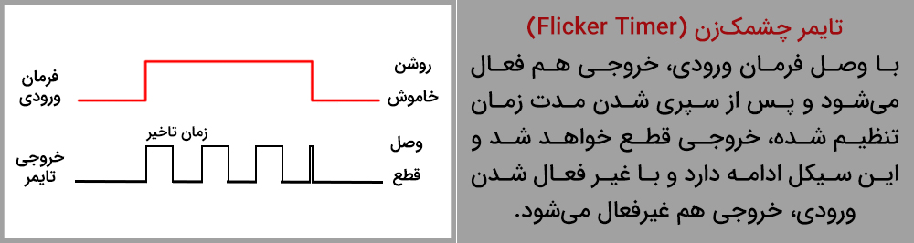 تایمر چشمک زن.آرین نور
