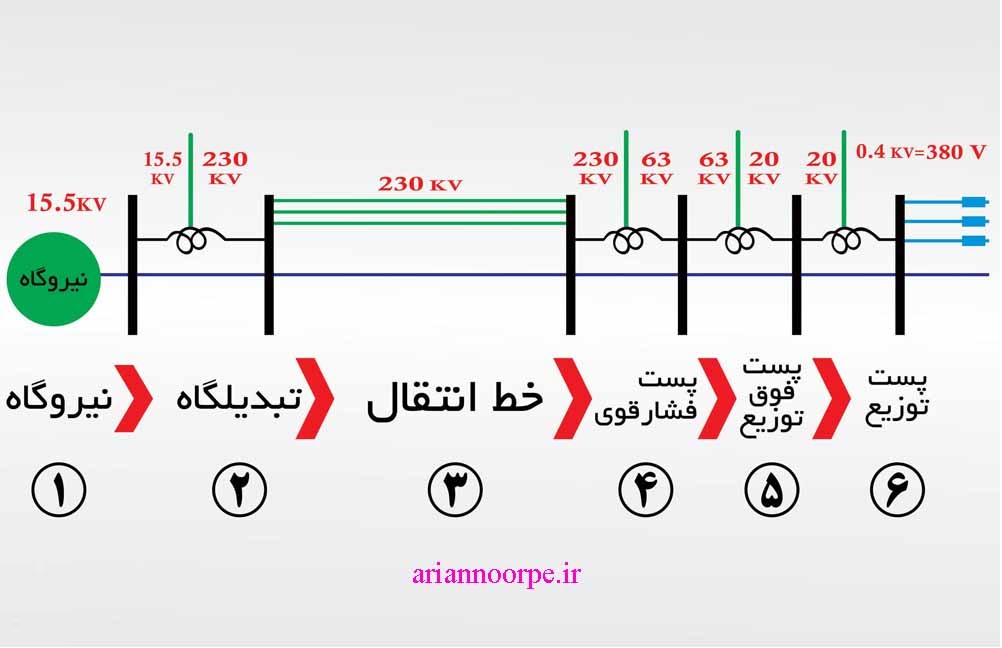 سرکابل.آرین نور