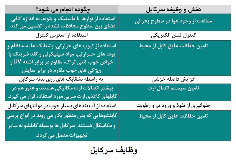 وظایف سرکابل.آرین نور