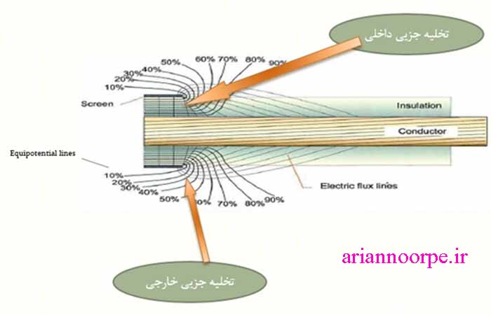 شکل سرکابل.آرین نور