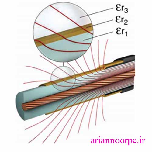 استرس کنترل انحرافی.آرین نور